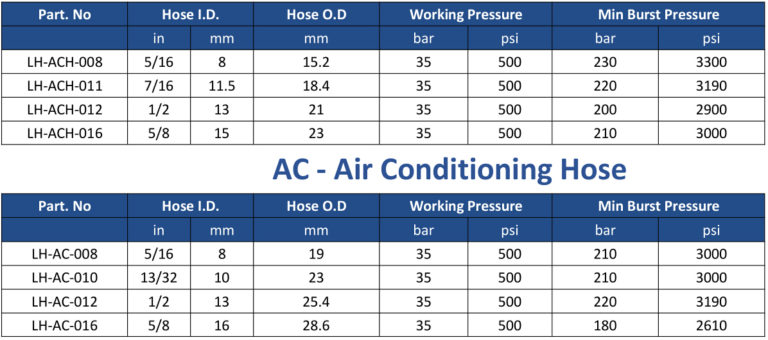 Air Conditioning Hose - Professional Industrial Hose Manufacturer