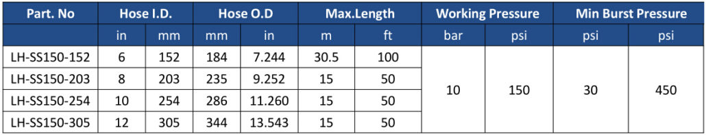 Slurry Suction & Discharge Hose-Material Handling Hose Supplier