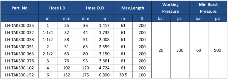 Tank Truck Hose-300PSI-Professional Industrial Hose Manufacturer