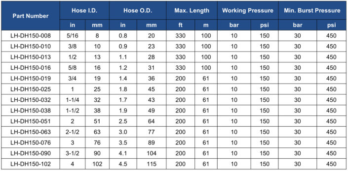 Hot Water Discharge 150PSI - Professional Industrial Hose