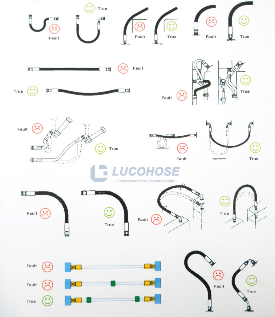 Hydraulic Hose Installation Guide,Hydraulic Hose Supply -LUCOHOSE